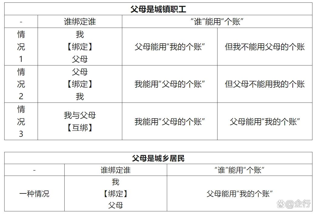 玉溪最新怎么把医保卡里的钱转给家人方法分析(最方便真实的玉溪怎么把医保卡里的钱转给家人用方法)