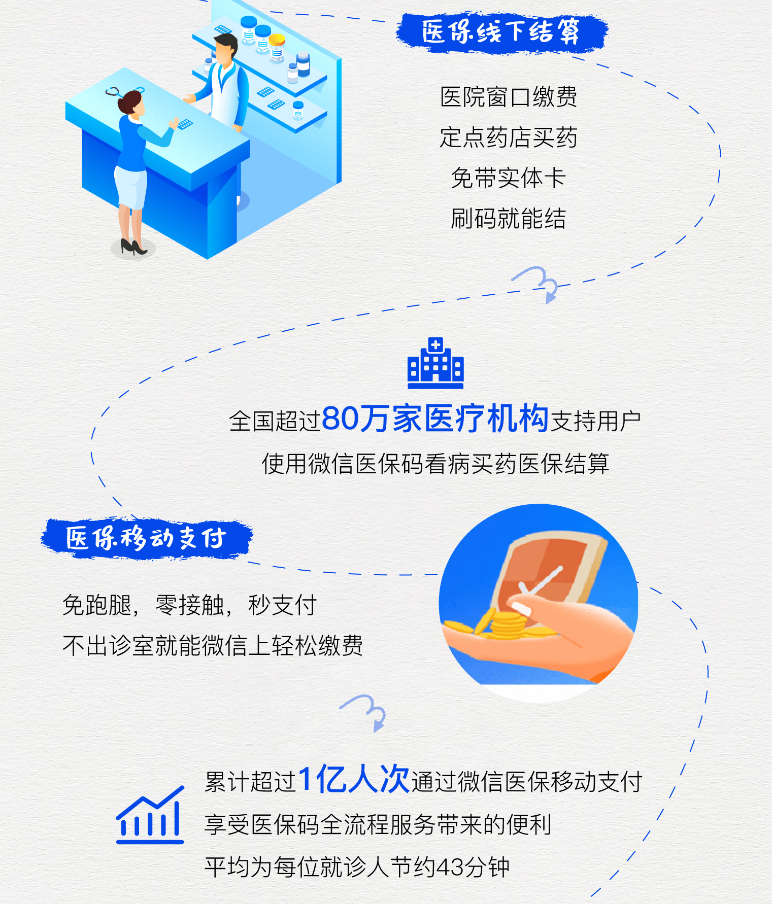 玉溪最新医保卡提取24小时微信方法分析(最方便真实的玉溪微信医保提现方法)