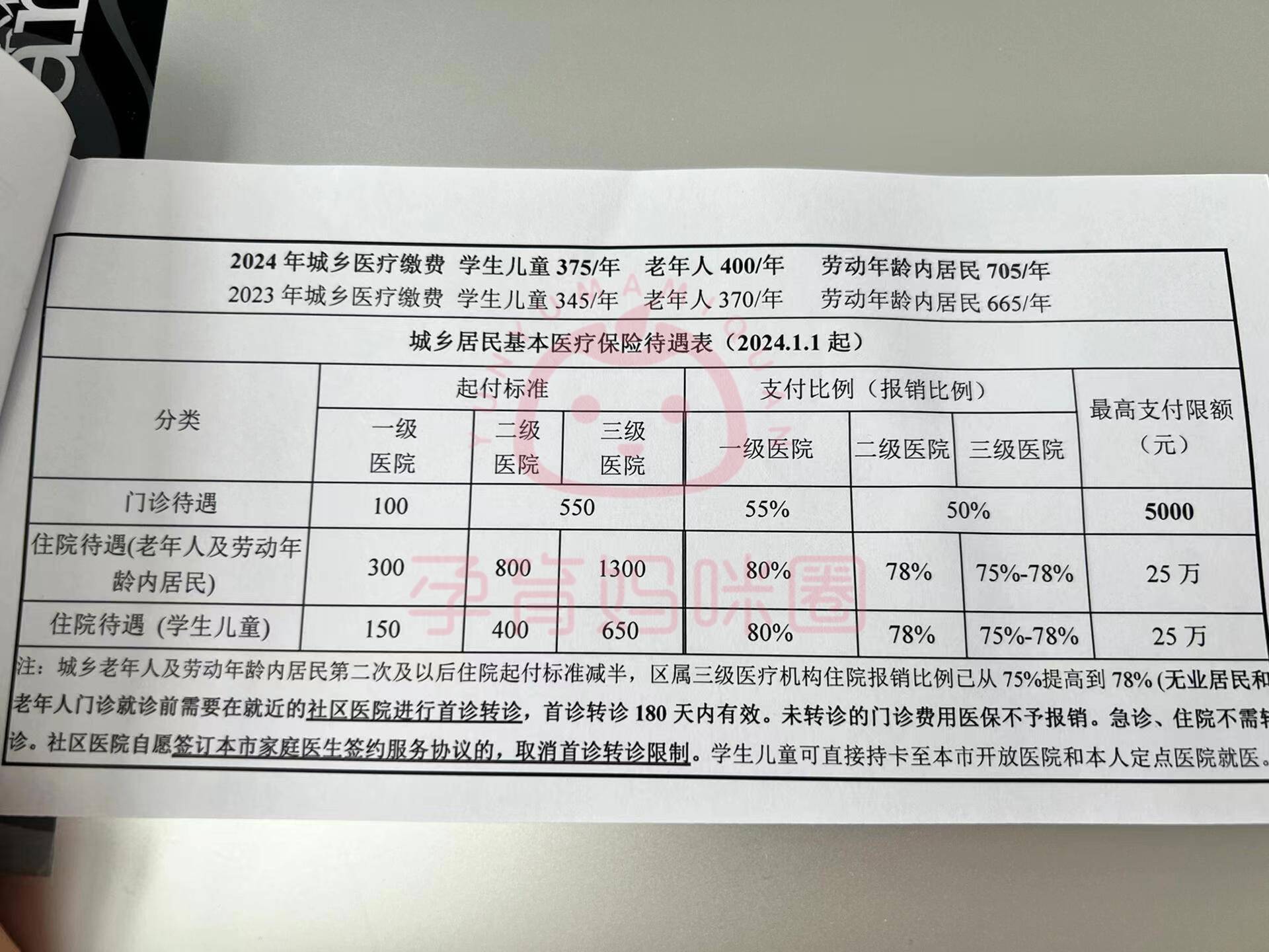 玉溪套医保卡联系方式2024的简单介绍