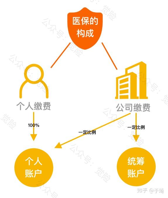 玉溪最新找中介10分钟提取医保方法分析(最方便真实的玉溪找中介10分钟提取医保苏州方法)