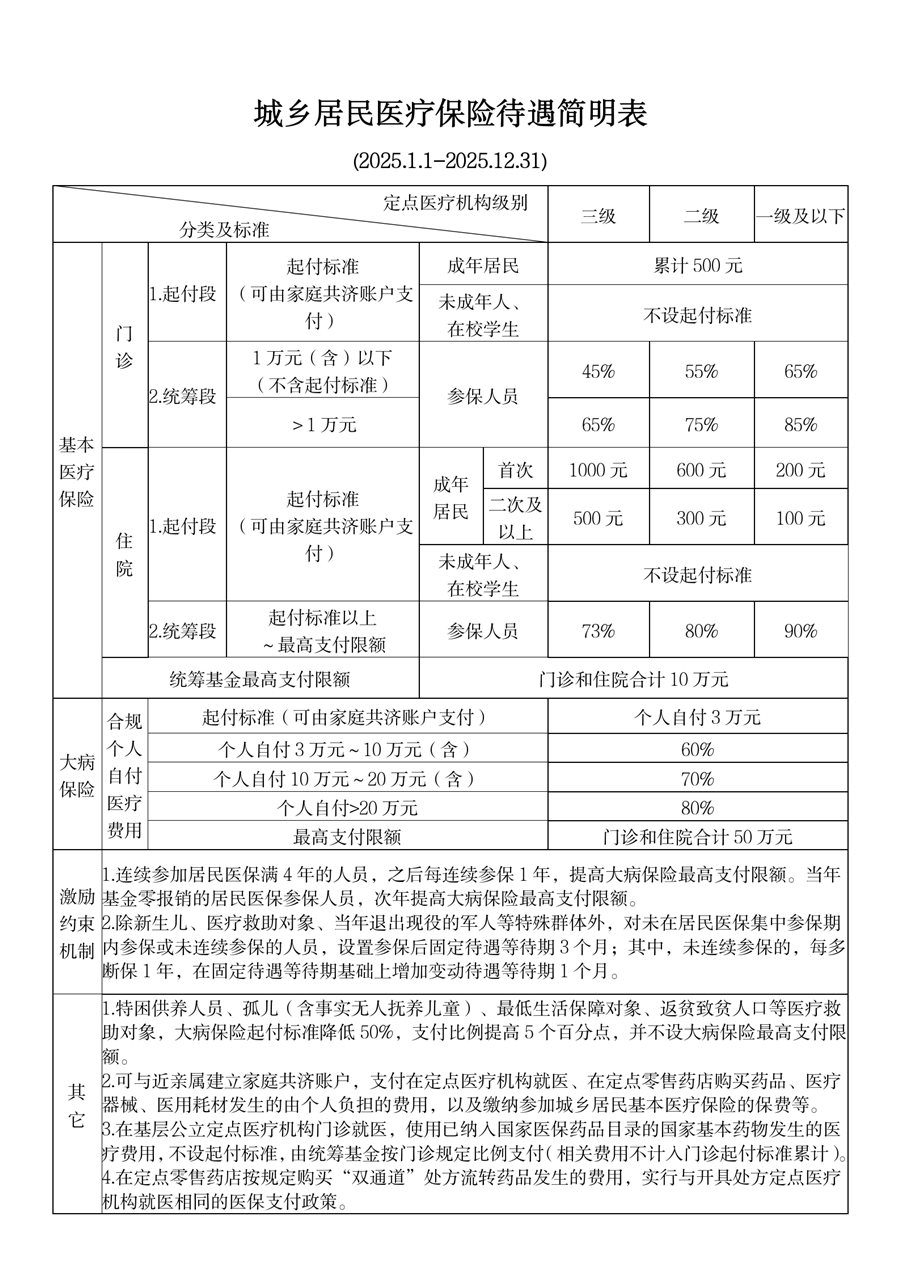 玉溪最新厦门个人账户医保取现方法分析(最方便真实的玉溪厦门医保提现方法)
