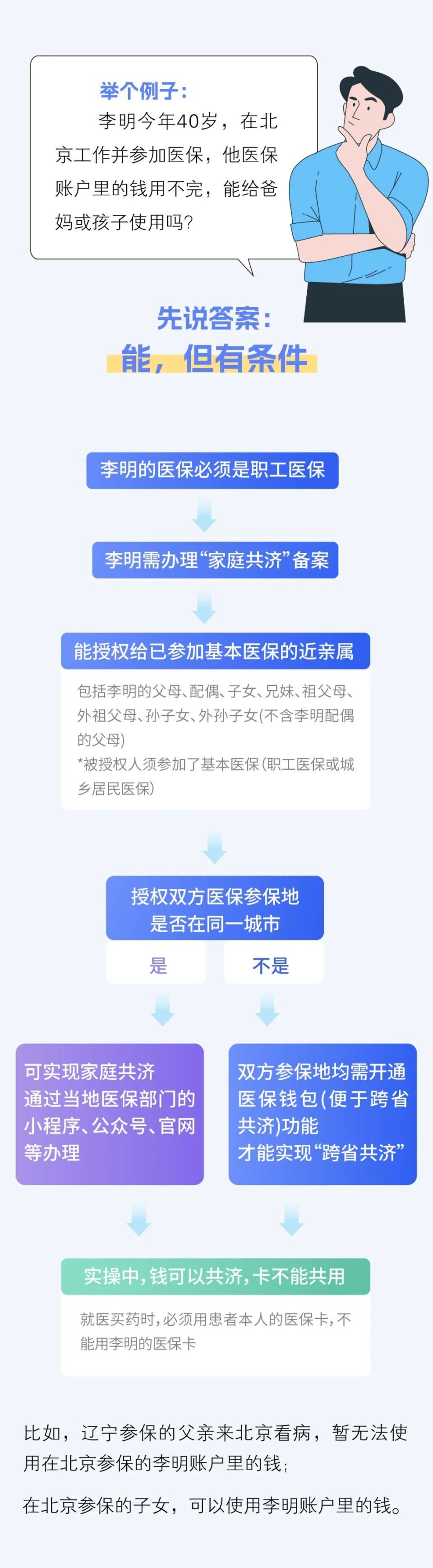 玉溪最新医保卡怎么绑定家人共享方法分析(最方便真实的玉溪医保卡怎么绑定家人共享重庆的方法)